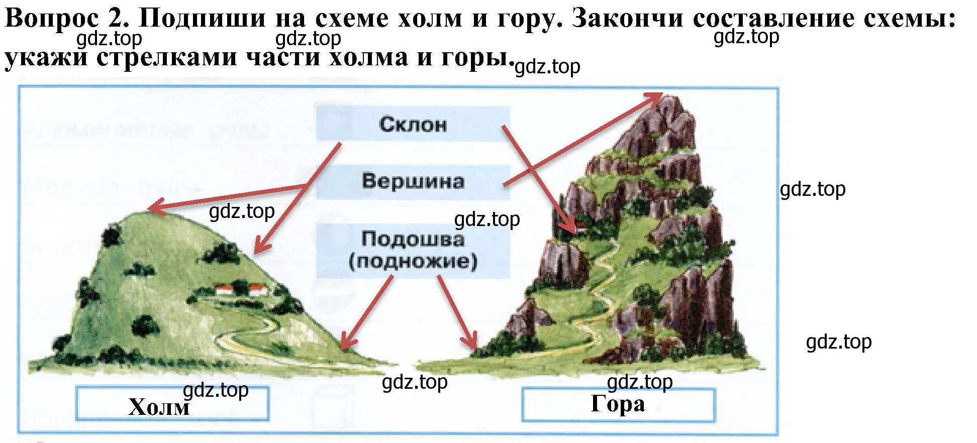 Решение номер 2 (страница 32) гдз по окружающему миру 4 класс Плешаков, Новицкая, рабочая тетрадь 1 часть