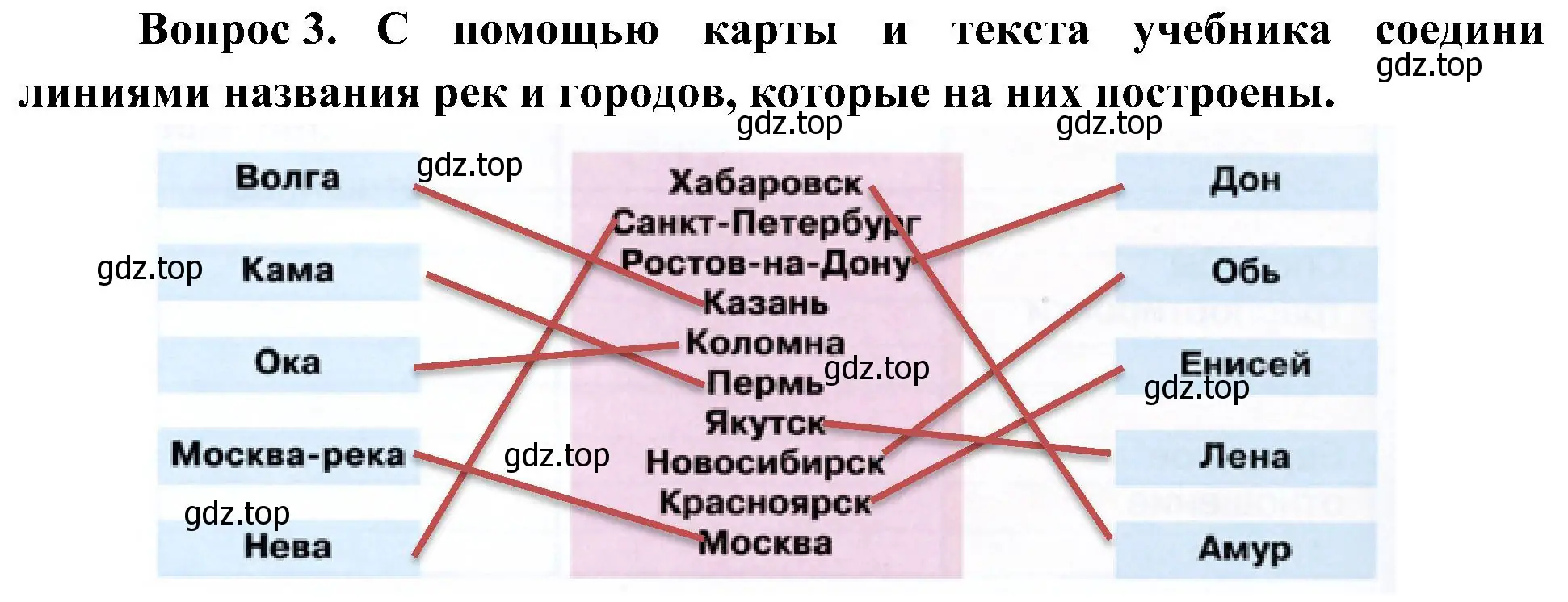 Решение номер 3 (страница 36) гдз по окружающему миру 4 класс Плешаков, Новицкая, рабочая тетрадь 1 часть