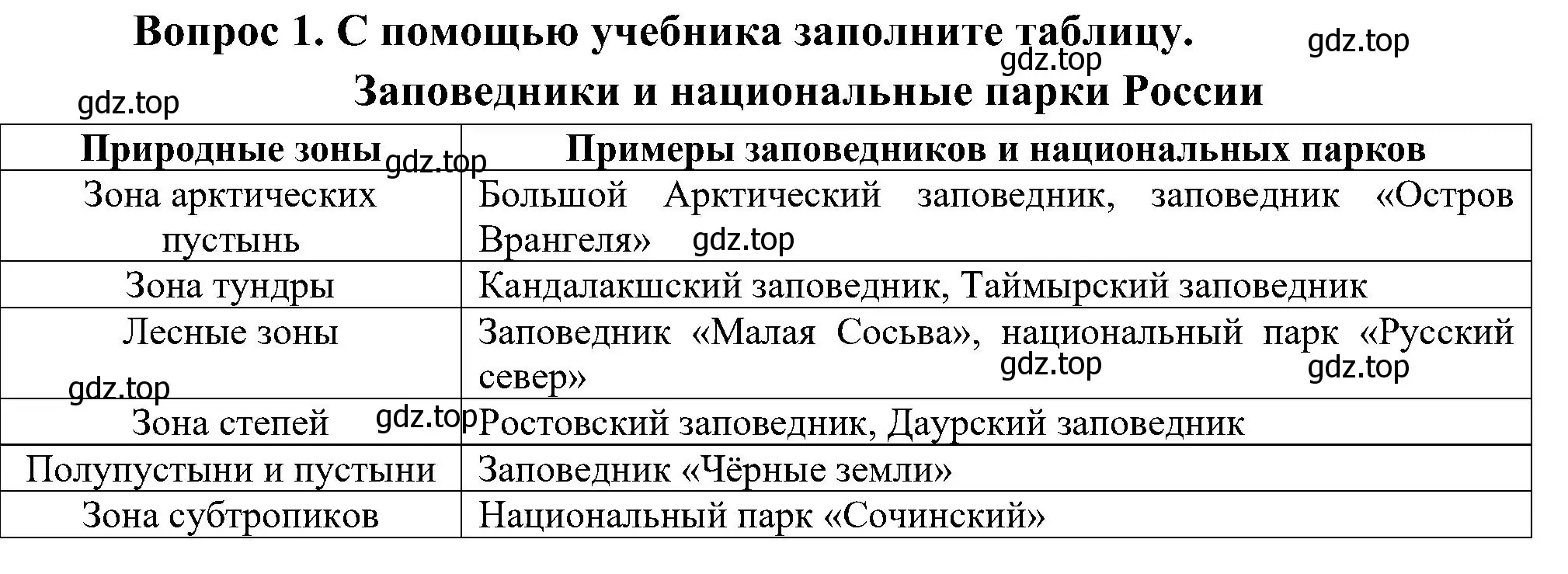 Решение номер 1 (страница 68) гдз по окружающему миру 4 класс Плешаков, Новицкая, рабочая тетрадь 1 часть