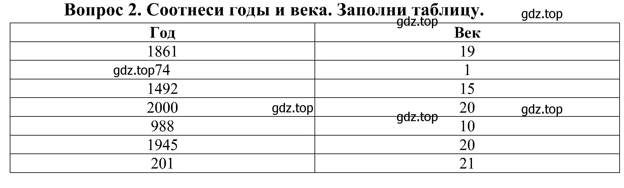 Решение номер 2 (страница 4) гдз по окружающему миру 4 класс Плешаков, Новицкая, рабочая тетрадь 2 часть