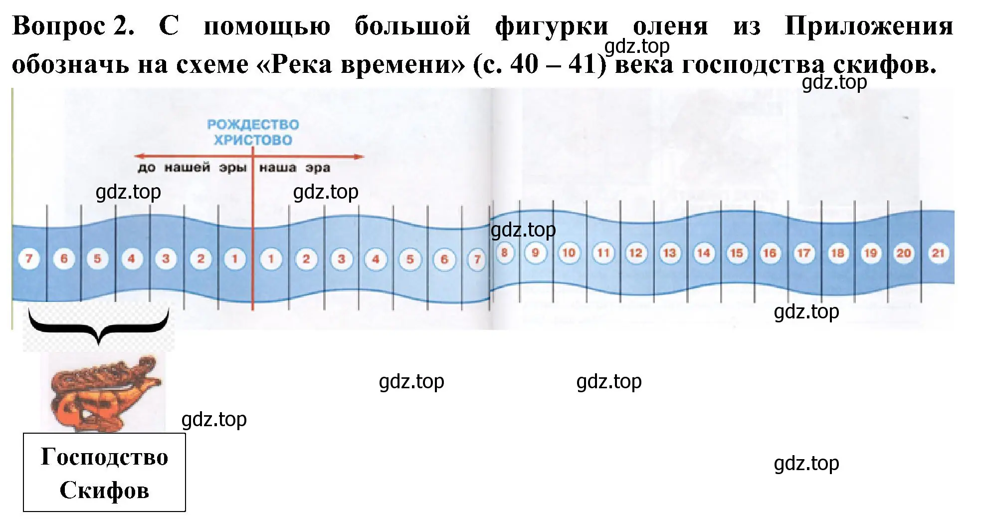 Решение номер 2 (страница 7) гдз по окружающему миру 4 класс Плешаков, Новицкая, рабочая тетрадь 2 часть