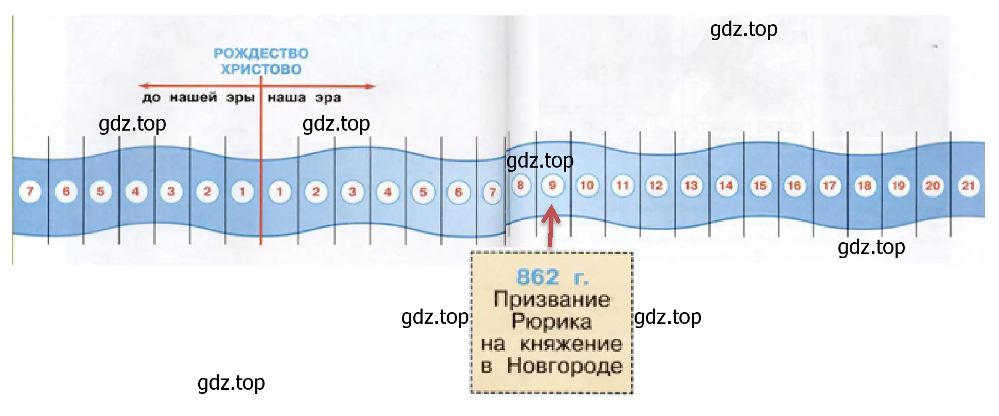 Решение номер 3 (страница 11) гдз по окружающему миру 4 класс Плешаков, Новицкая, рабочая тетрадь 2 часть