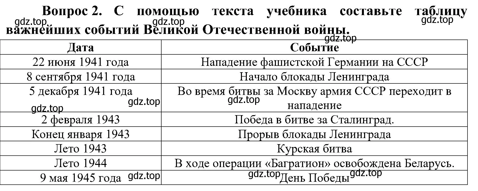 Решение номер 2 (страница 44) гдз по окружающему миру 4 класс Плешаков, Новицкая, рабочая тетрадь 2 часть