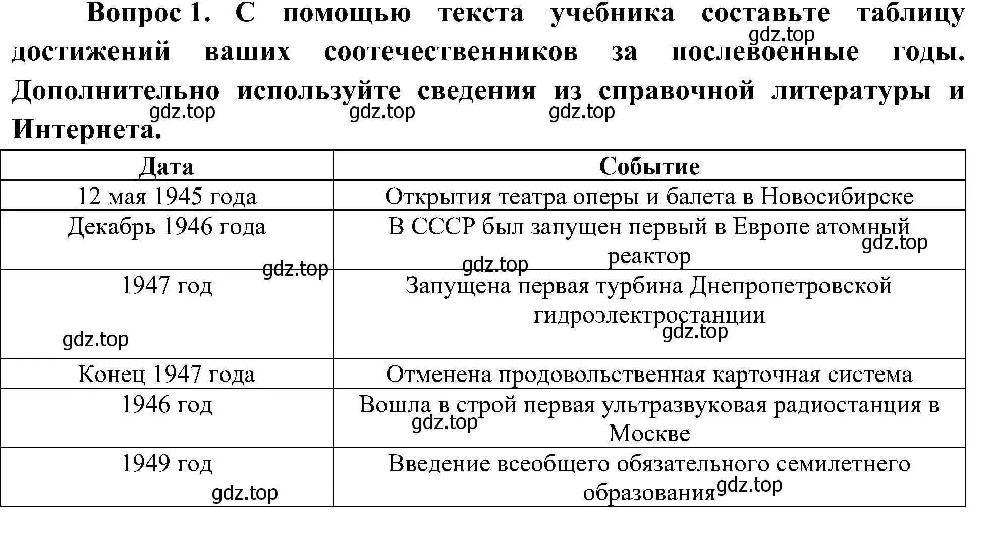 Решение номер 1 (страница 50) гдз по окружающему миру 4 класс Плешаков, Новицкая, рабочая тетрадь 2 часть