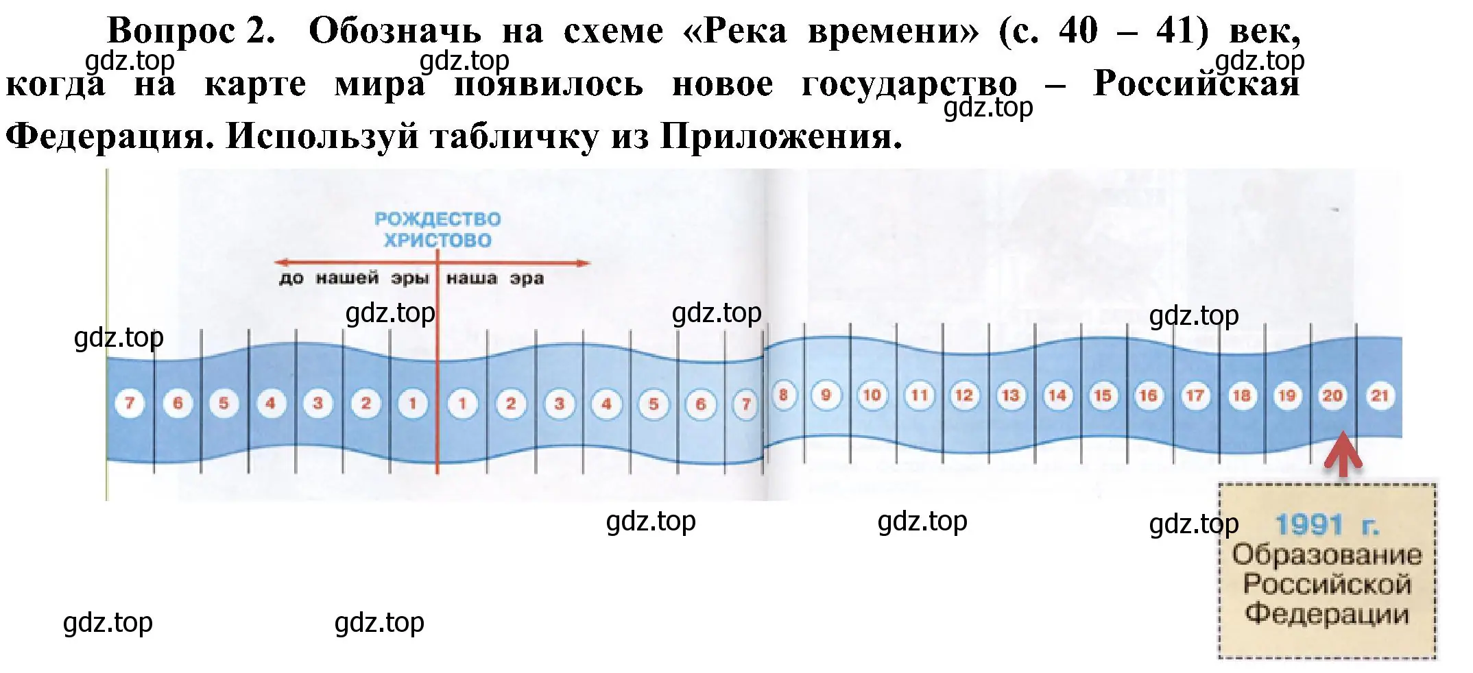 Решение номер 2 (страница 55) гдз по окружающему миру 4 класс Плешаков, Новицкая, рабочая тетрадь 2 часть