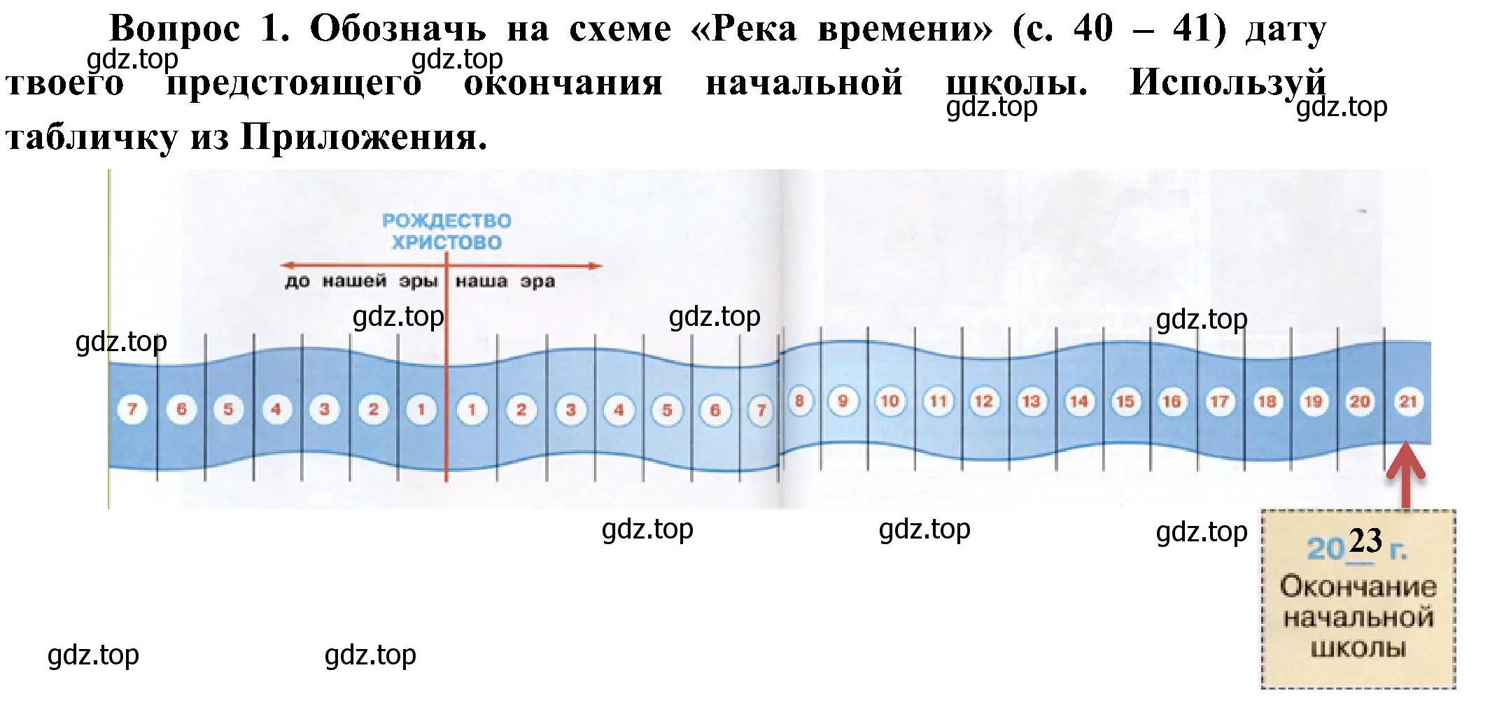 Решение номер 1 (страница 64) гдз по окружающему миру 4 класс Плешаков, Новицкая, рабочая тетрадь 2 часть