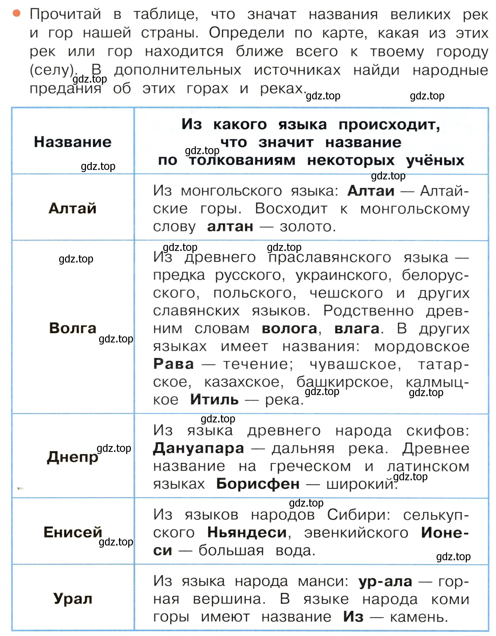 Условие номер 1 (страница 42) гдз по окружающему миру 4 класс Плешаков, Новицкая, учебник 1 часть