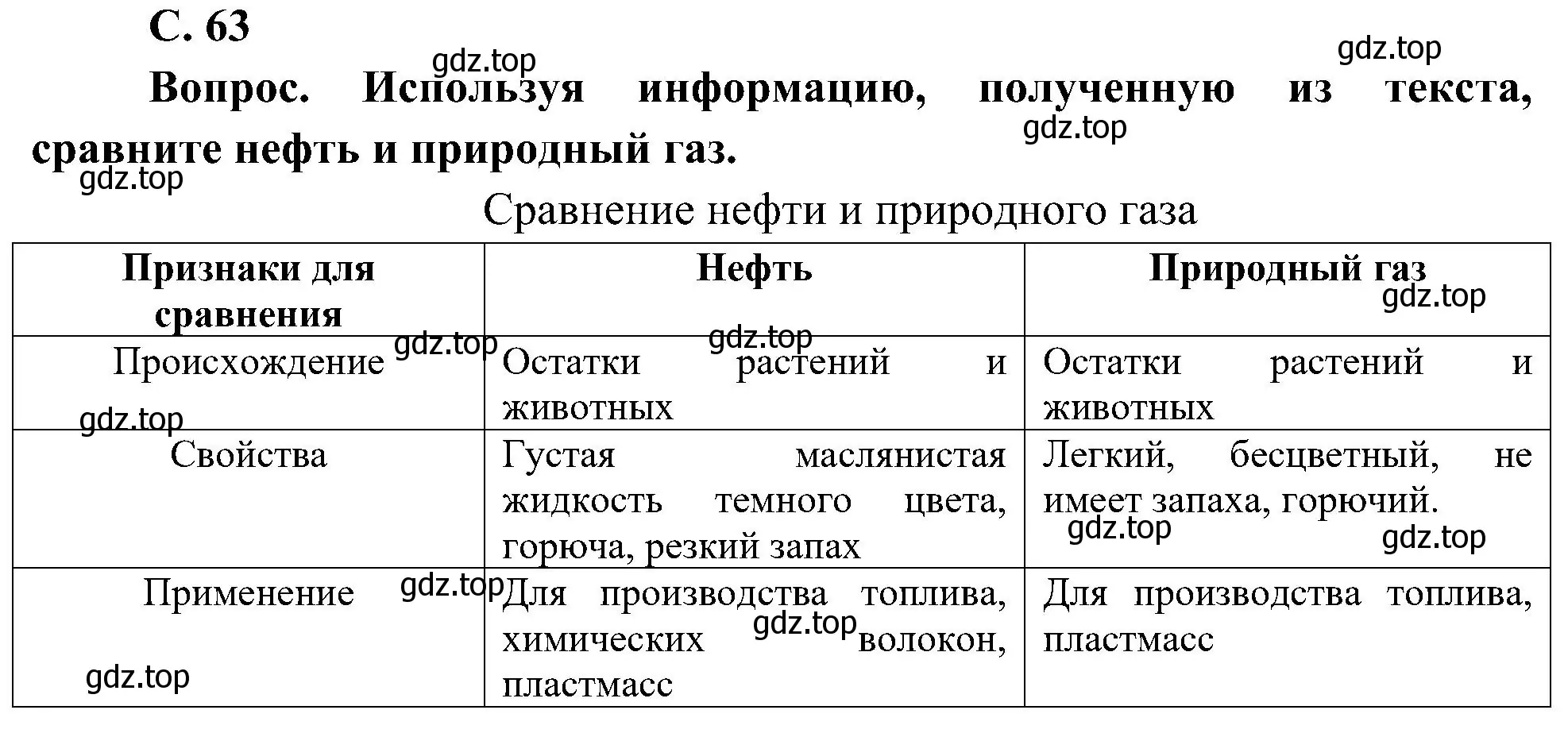 Решение номер 3 (страница 63) гдз по окружающему миру 4 класс Плешаков, Новицкая, учебник 1 часть