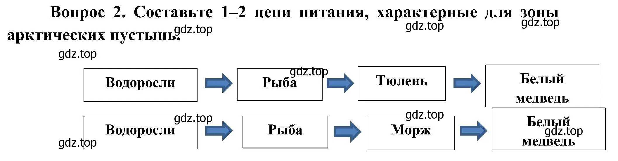 Решение номер 2 (страница 83) гдз по окружающему миру 4 класс Плешаков, Новицкая, учебник 1 часть