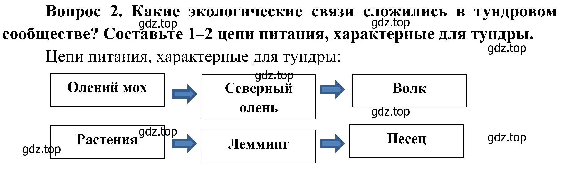 Решение номер 2 (страница 87) гдз по окружающему миру 4 класс Плешаков, Новицкая, учебник 1 часть