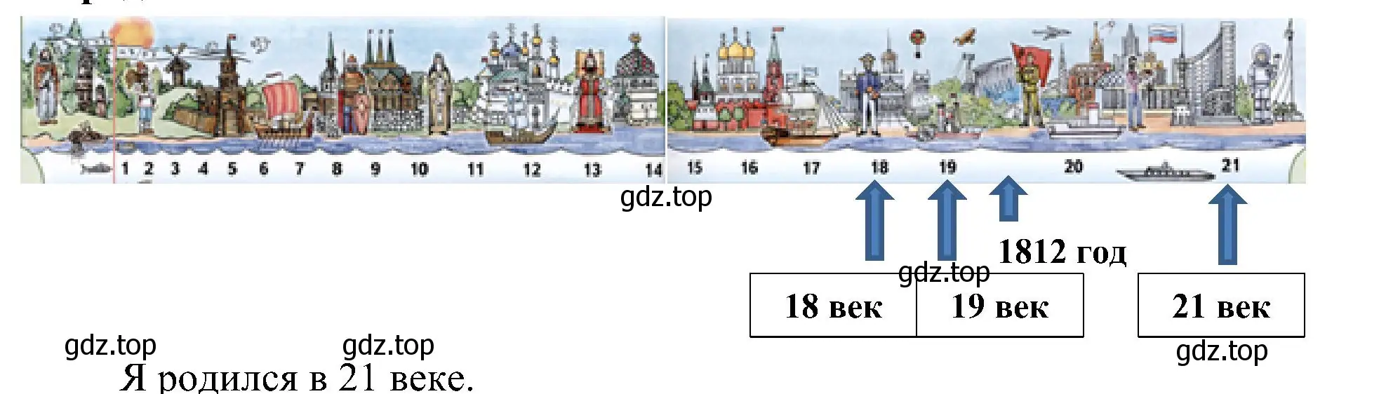 Решение номер 1 (страница 6) гдз по окружающему миру 4 класс Плешаков, Новицкая, учебник 2 часть