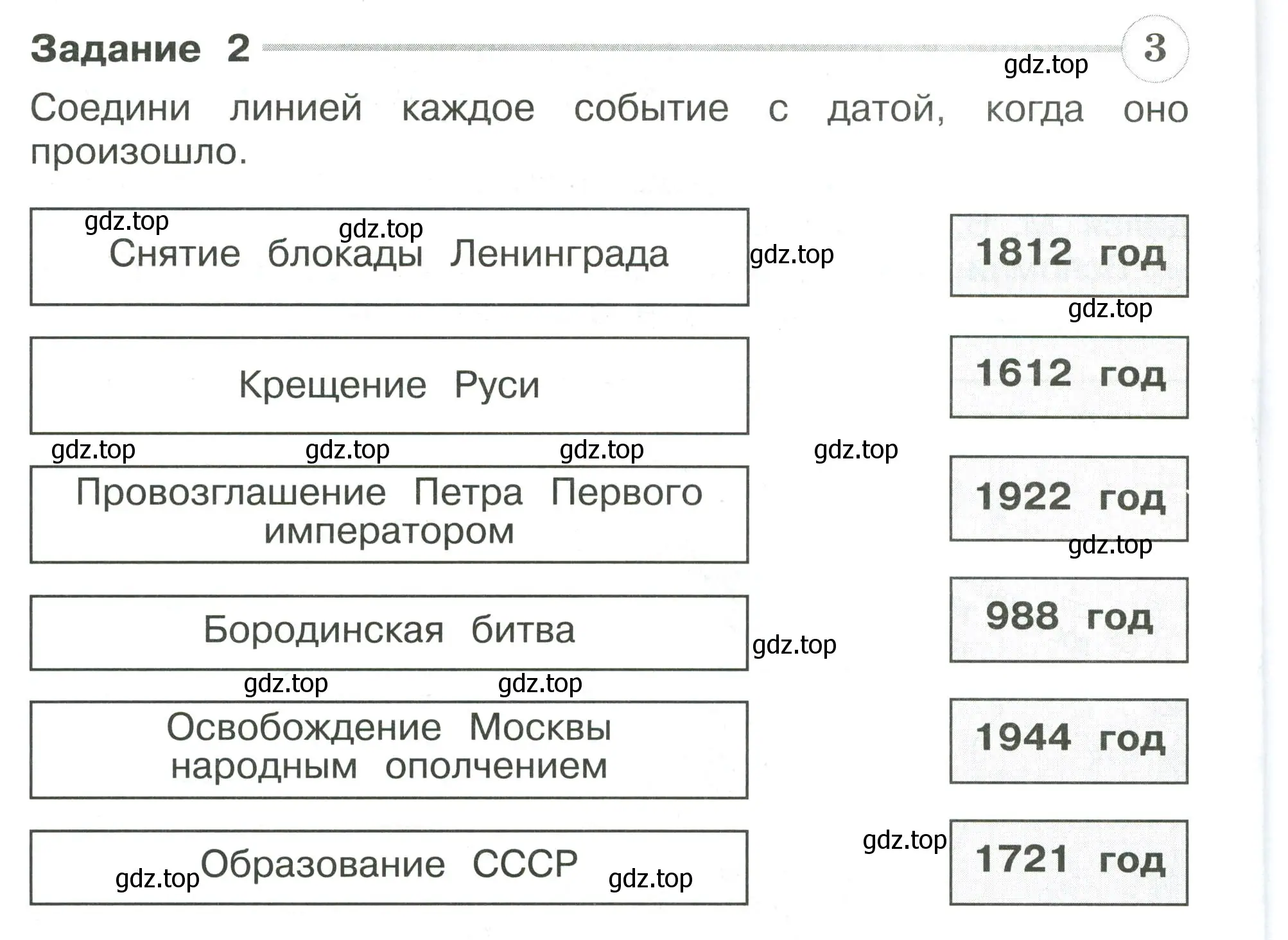 Условие номер 2 (страница 64) гдз по окружающему миру 4 класс Плешаков, Крючкова, проверочные работы