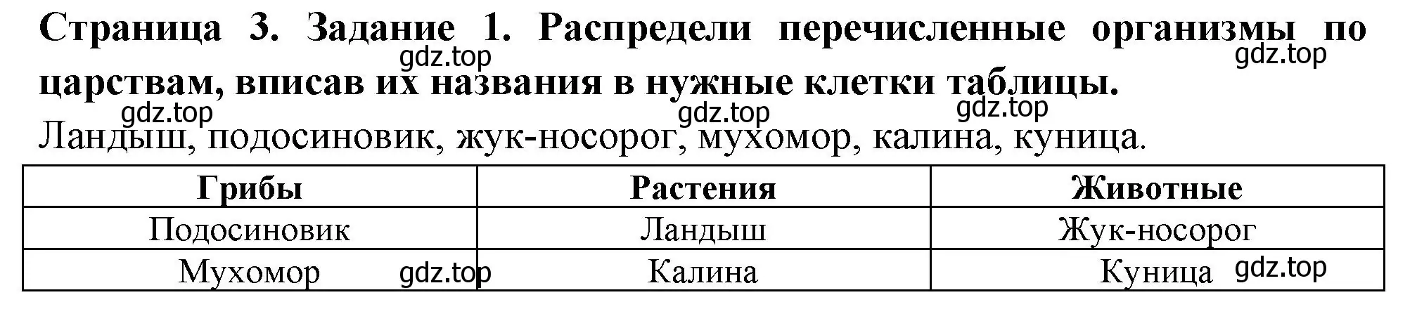 Решение номер 1 (страница 3) гдз по окружающему миру 4 класс Плешаков, Крючкова, проверочные работы