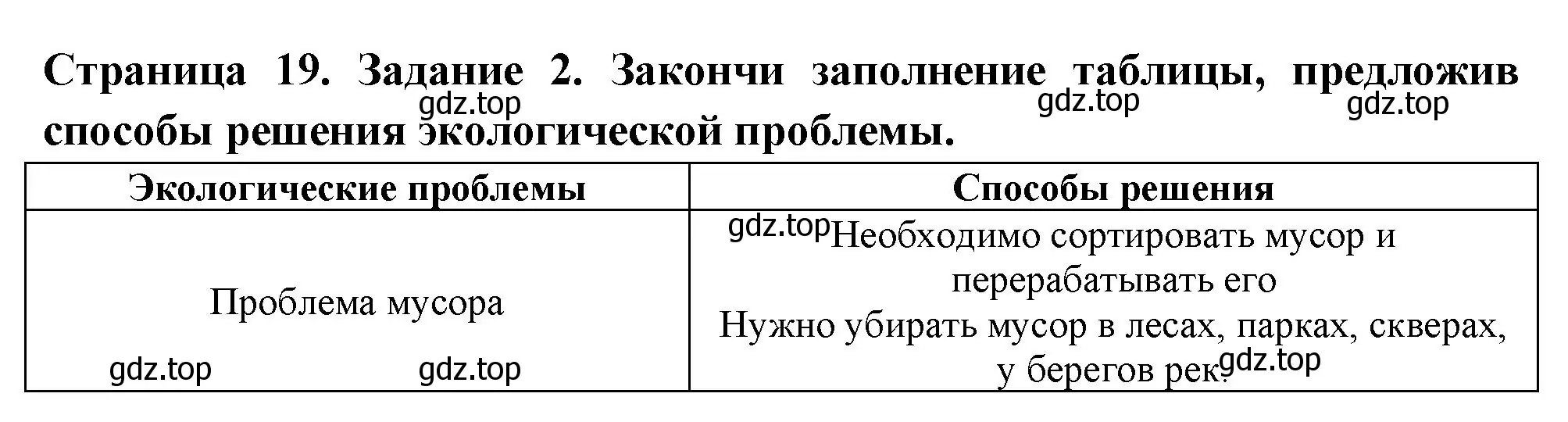 Решение номер 2 (страница 19) гдз по окружающему миру 4 класс Плешаков, Крючкова, проверочные работы