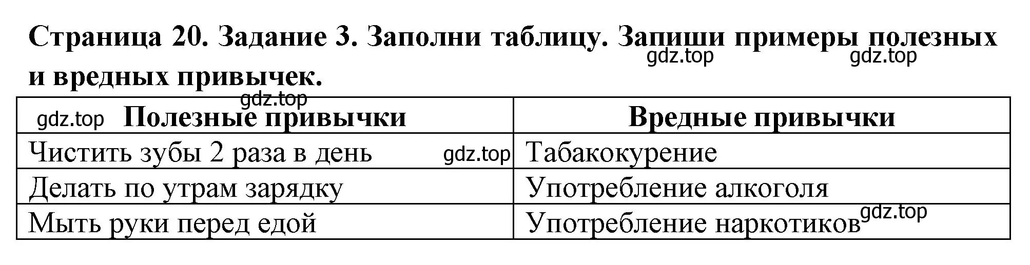 Решение номер 3 (страница 20) гдз по окружающему миру 4 класс Плешаков, Крючкова, проверочные работы