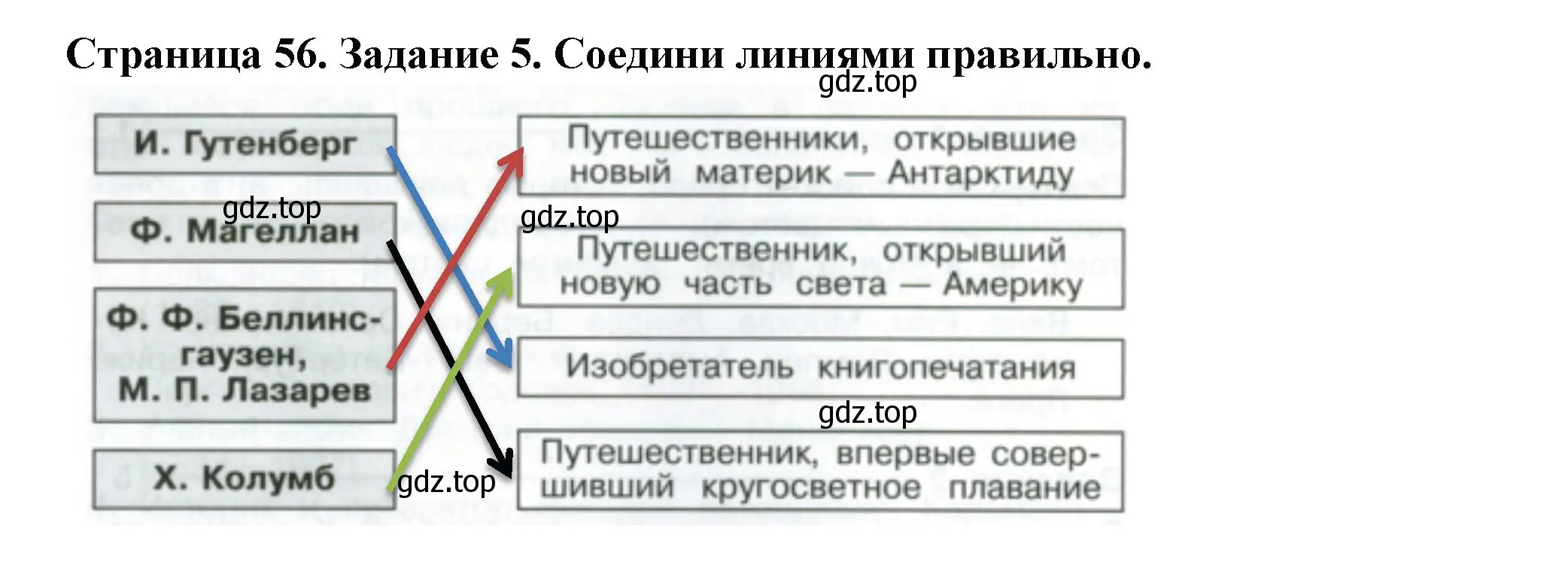 Решение номер 5 (страница 56) гдз по окружающему миру 4 класс Плешаков, Крючкова, проверочные работы