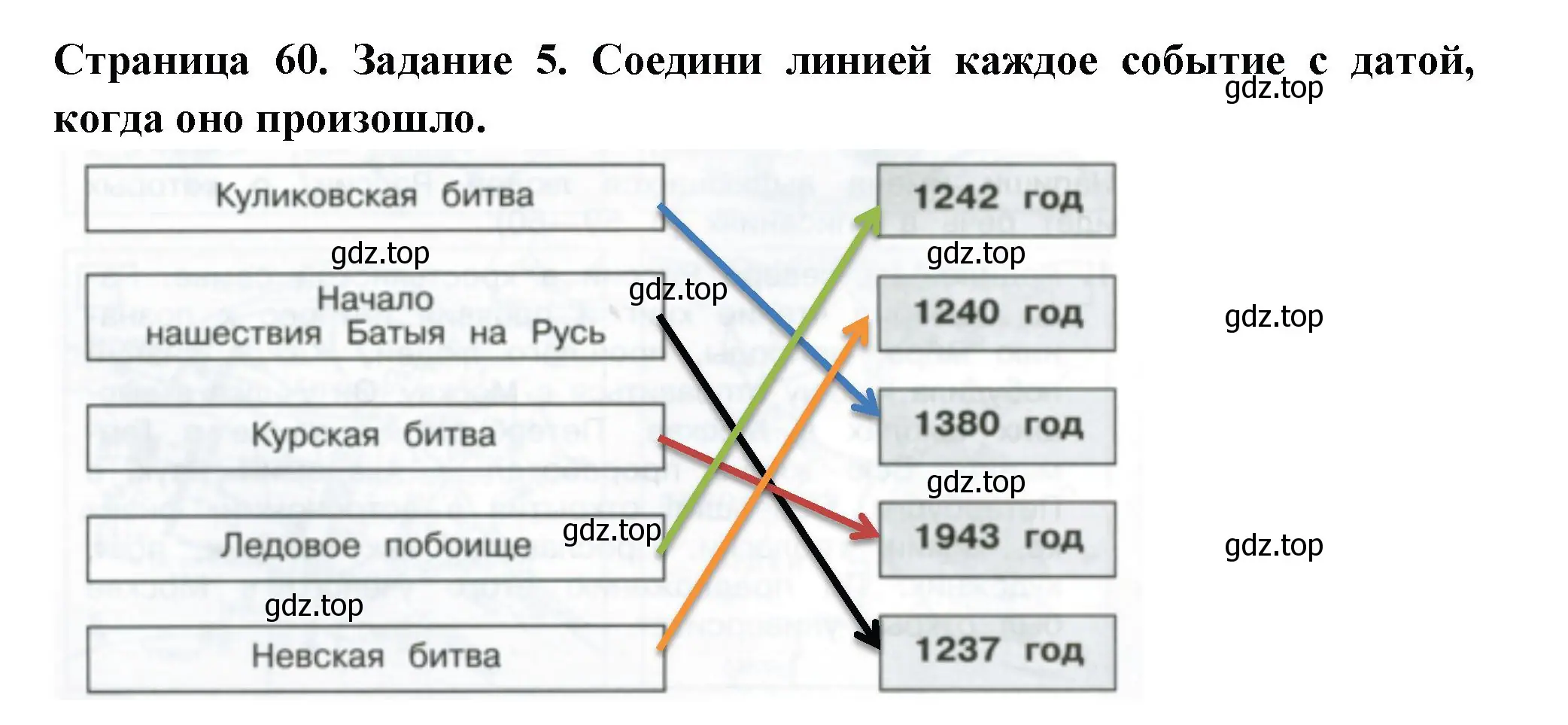 Решение номер 5 (страница 60) гдз по окружающему миру 4 класс Плешаков, Крючкова, проверочные работы