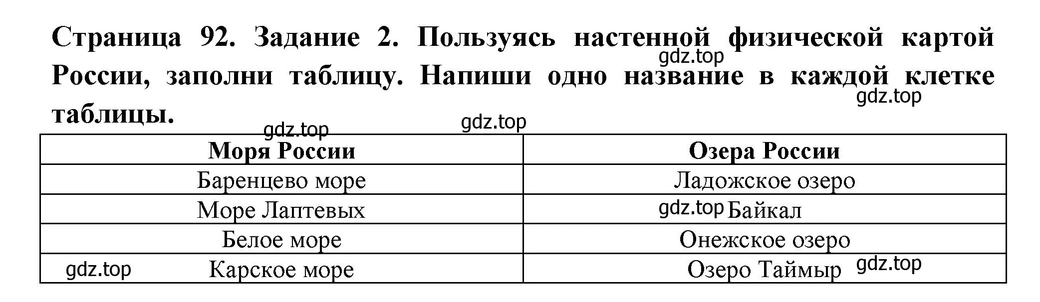 Решение номер 2 (страница 92) гдз по окружающему миру 4 класс Плешаков, Крючкова, проверочные работы