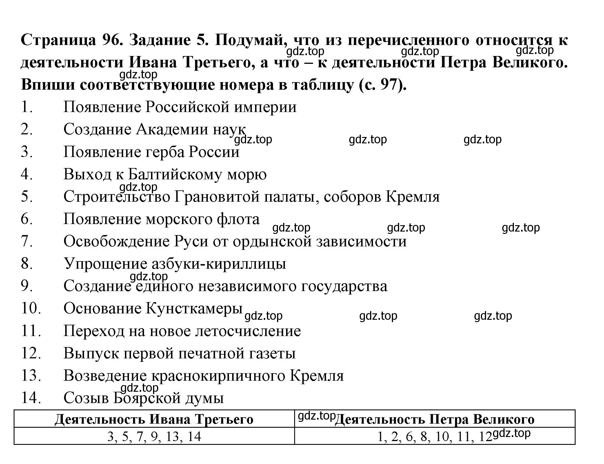 Решение номер 5 (страница 96) гдз по окружающему миру 4 класс Плешаков, Крючкова, проверочные работы