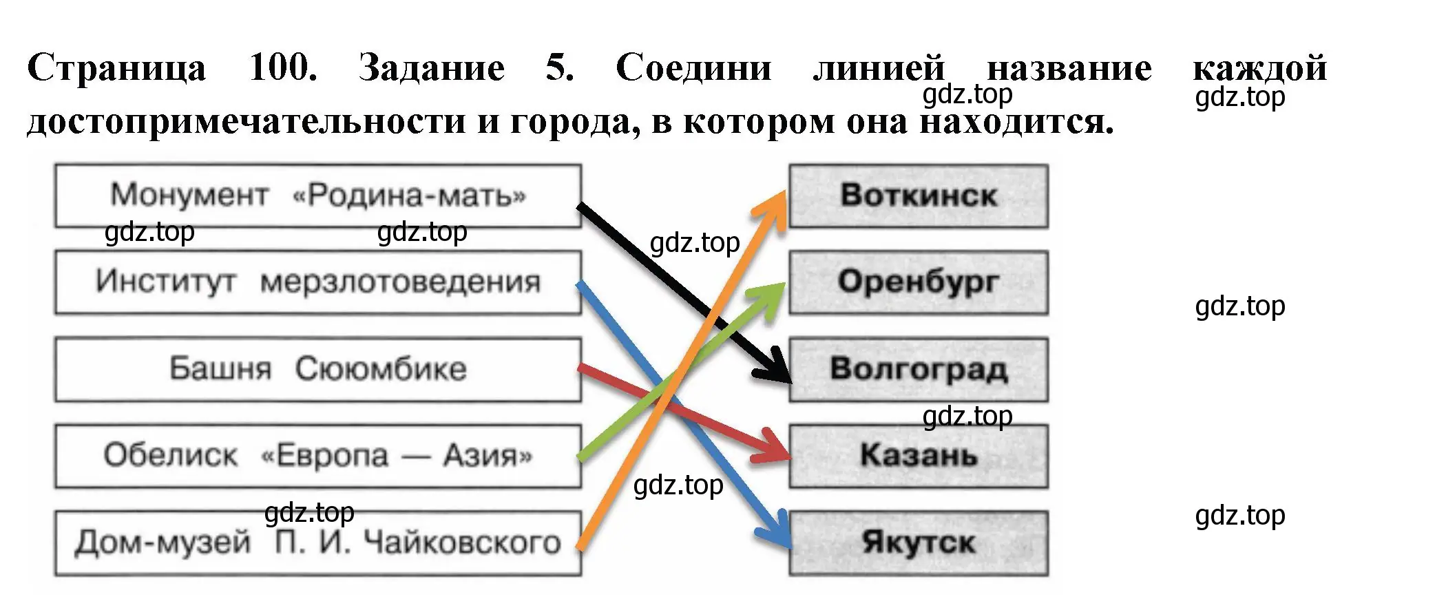 Решение номер 5 (страница 100) гдз по окружающему миру 4 класс Плешаков, Крючкова, проверочные работы