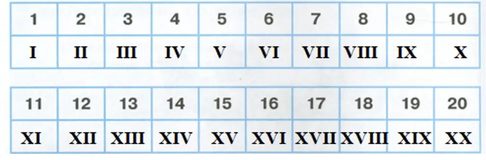 Замени арабские цифры римскими. - окружающий мир 4 класс Плешаков