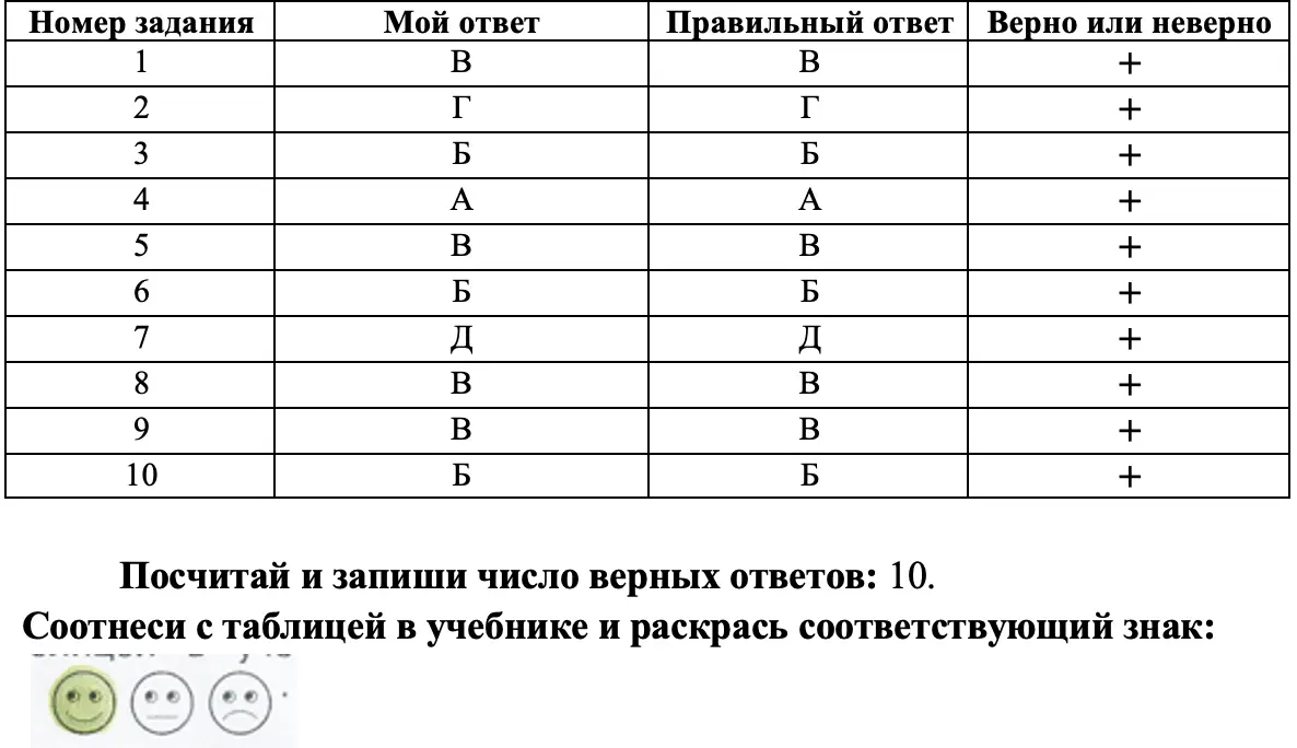 Проверим себя и оценим свои достижения - окружающий мир 4 класс Плешаков