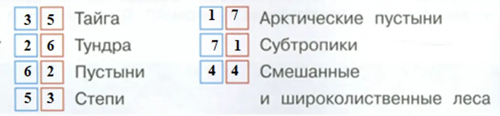 основные природные зоны России - окружающий мир 4 класс Плешаков