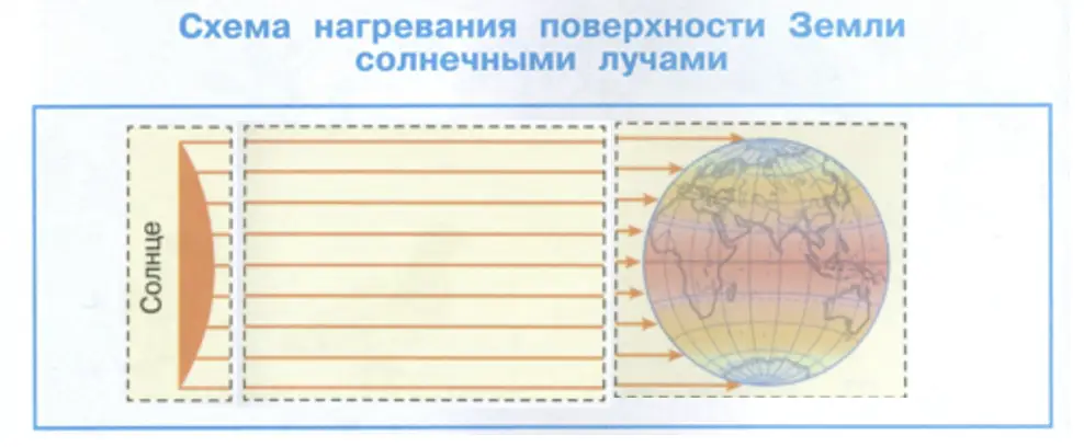  - окружающий мир 4 класс Плешаков