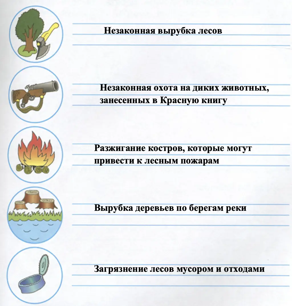  экологические проблемы лесных зон - окружающий мир 4 класс Плешаков