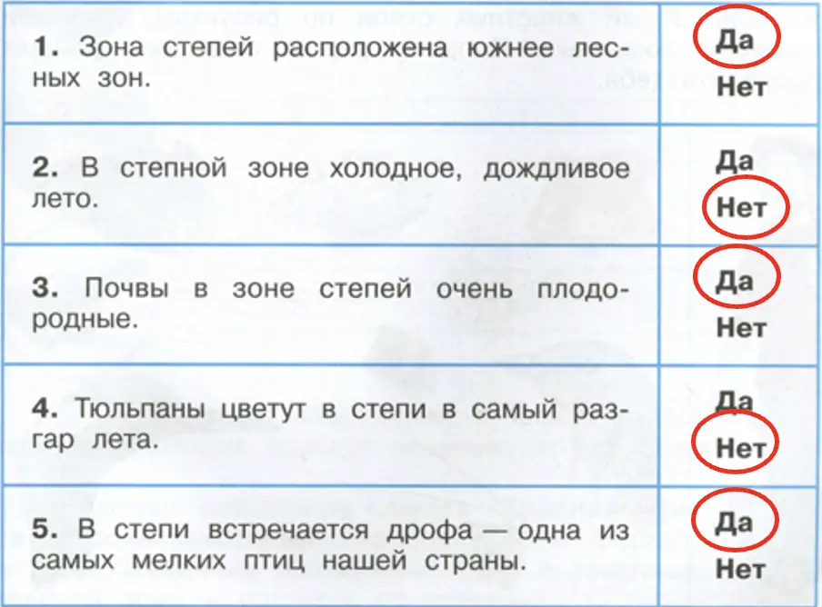 Обведи «Да» или «Нет». - окружающий мир 4 класс Плешаков