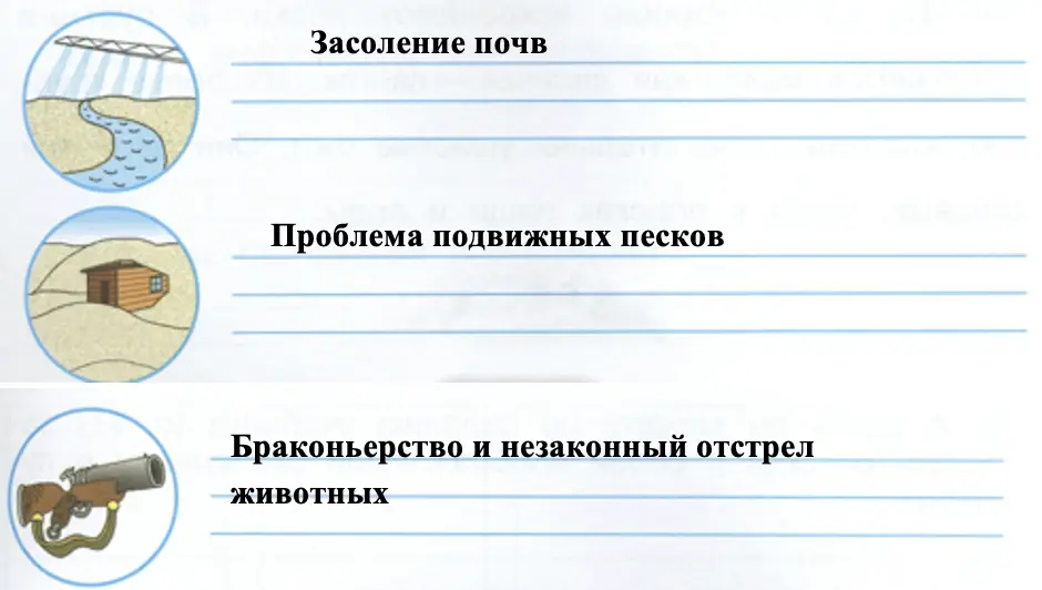 Какие экологические проблемы полупустынь и пустынь выражены этими знаками. - окружающий мир 4 класс Плешаков