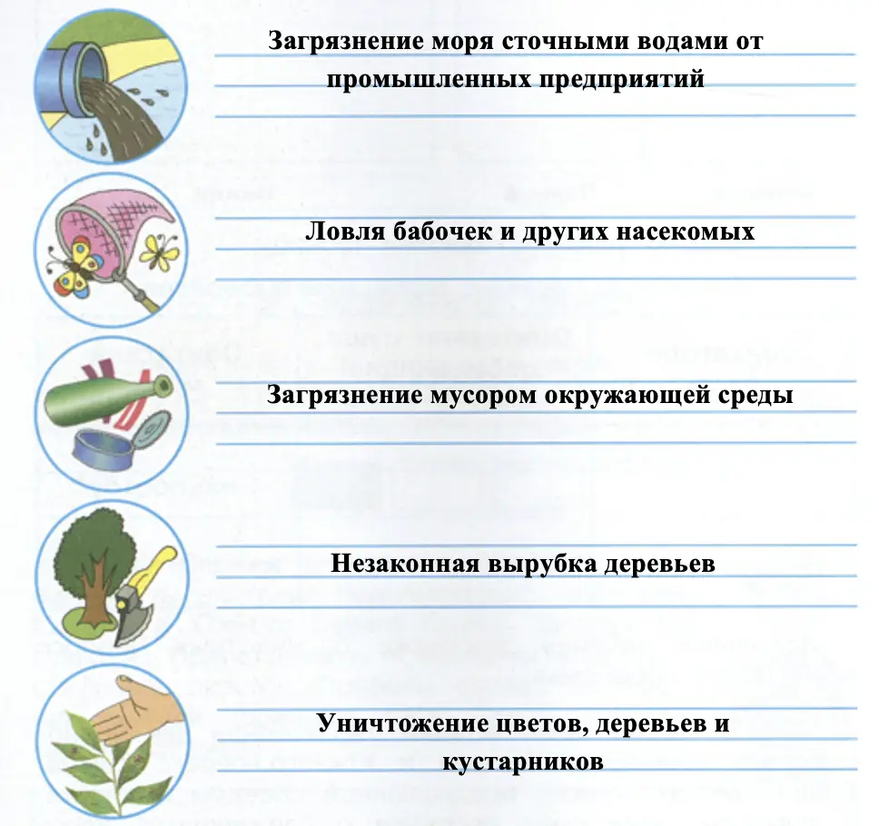 экологические проблемы Чёрного моря - окружающий мир 4 класс Плешаков