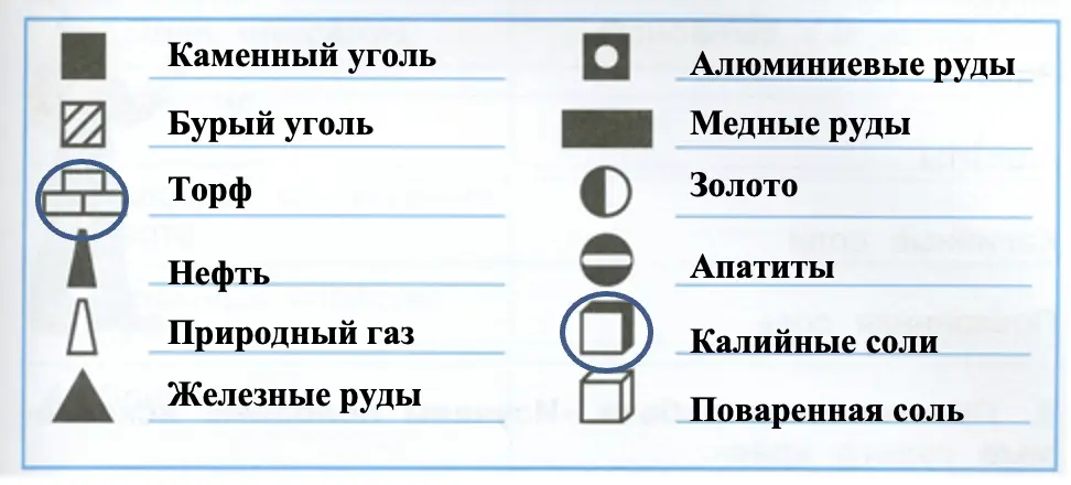 Используя карту учебника (с. 42–43), подпиши эти знаки. - окружающий мир 4 класс Плешаков