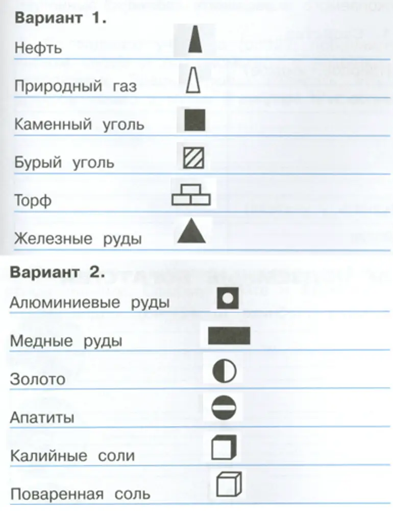  - окружающий мир 4 класс Плешаков