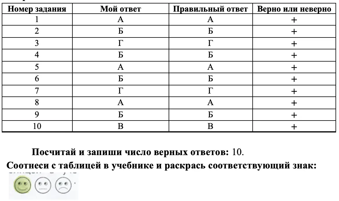 Выполни задания учебника на с. 152-155 - окружающий мир 4 класс Плешаков