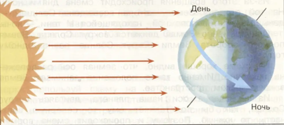 Смена дня и ночи- окружающий мир 4 класс Плешаков