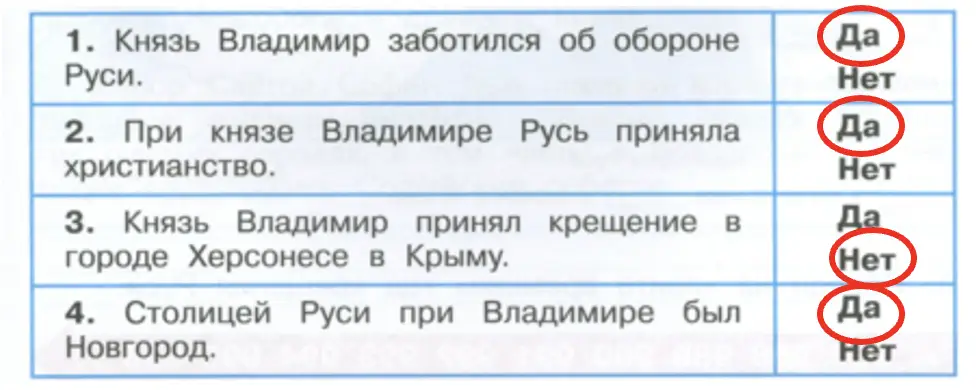 Выбери правильный ответ. - окружающий мир 4 класс Плешаков