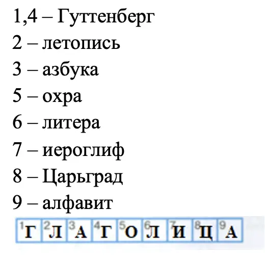 Узнайте, как называется алфавит, созданный Кириллом и Мефодием. - окружающий мир 4 класс Плешаков