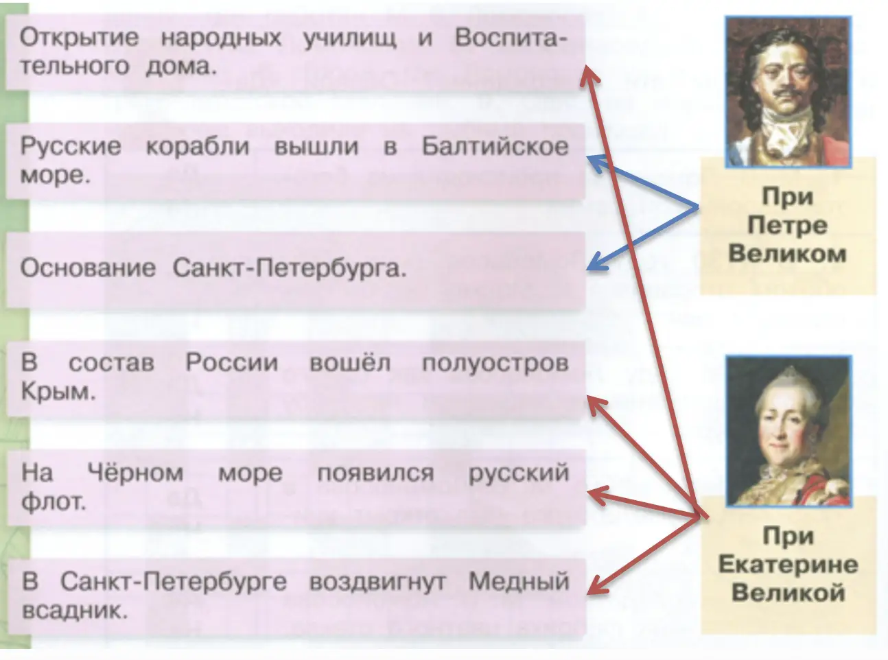 Когда произошли эти события? - окружающий мир 4 класс Плешаков