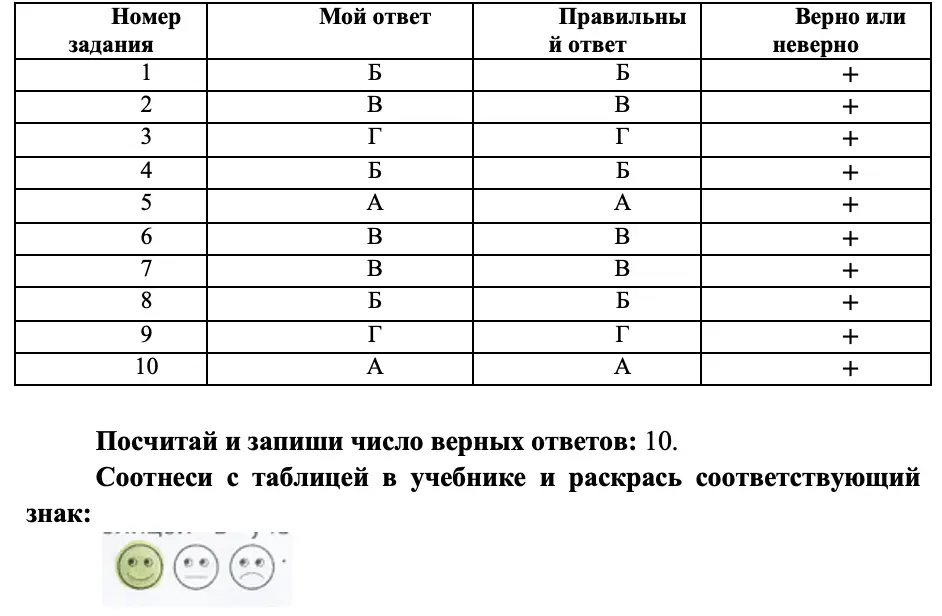 Выполни задания учебника на с. 148-152. - окружающий мир 4 класс Плешаков