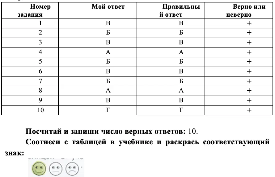 Выполни задания учебника на с. 152-155 - окружающий мир 4 класс Плешаков