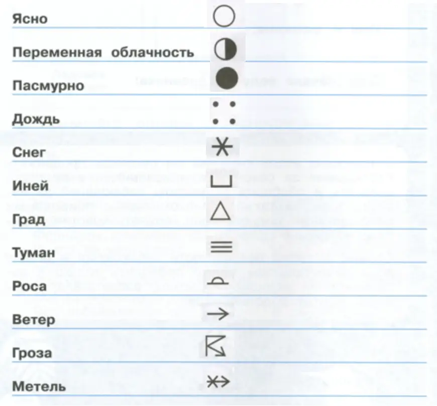 Вспомни их и нарисуй. - окружающий мир 4 класс Плешаков