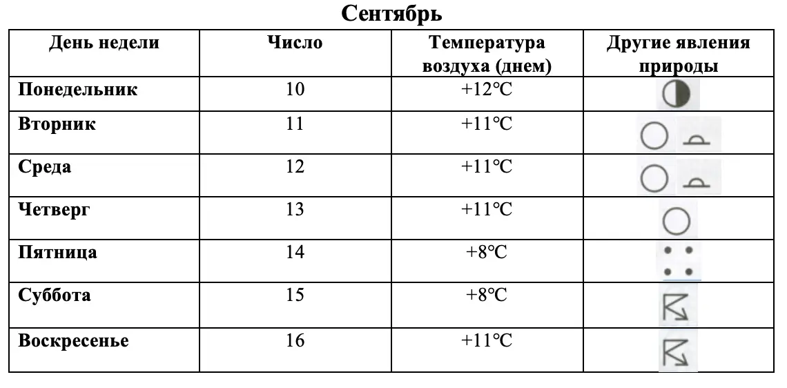 Погода в сентябре - окружающий мир 4 класс Плешаков