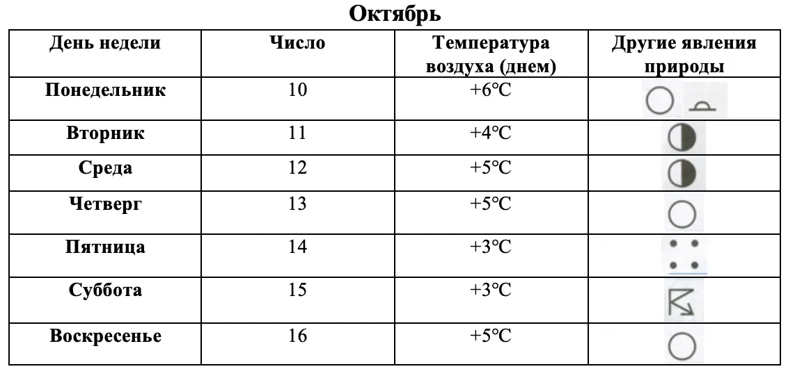 Погода в октябре - окружающий мир 4 класс Плешаков