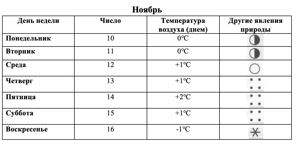 Погода в ноябре - окружающий мир 4 класс Плешаков