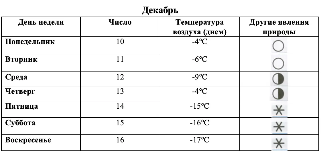 Погода в декабре - окружающий мир 4 класс Плешаков