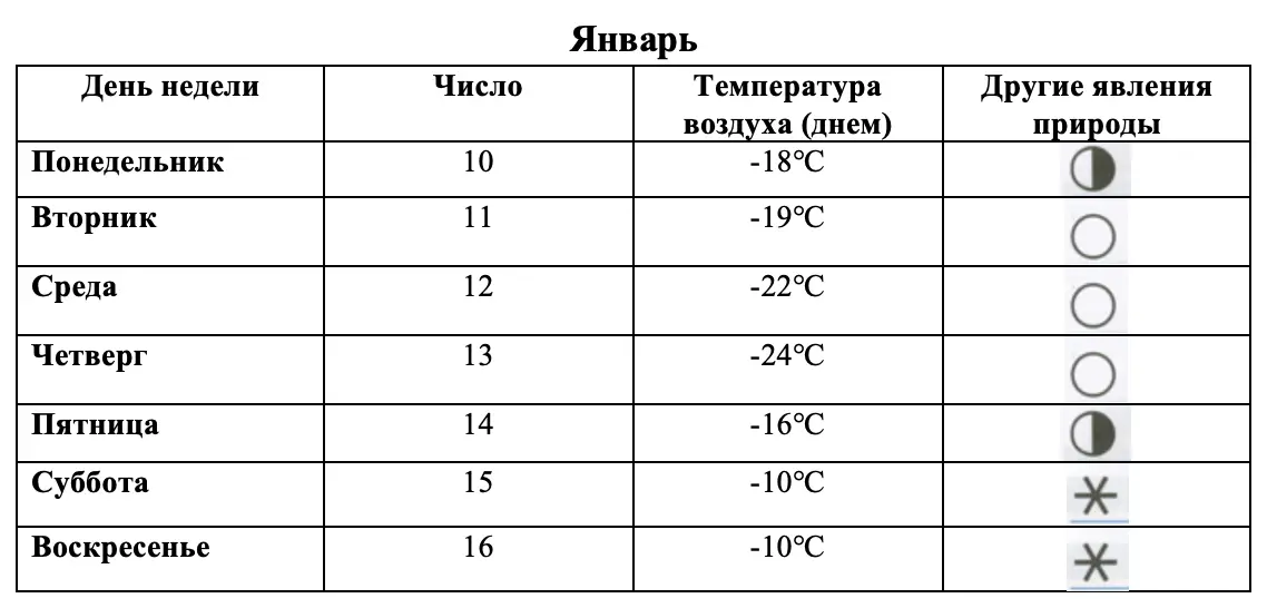 Погода в январе - окружающий мир 4 класс Плешаков