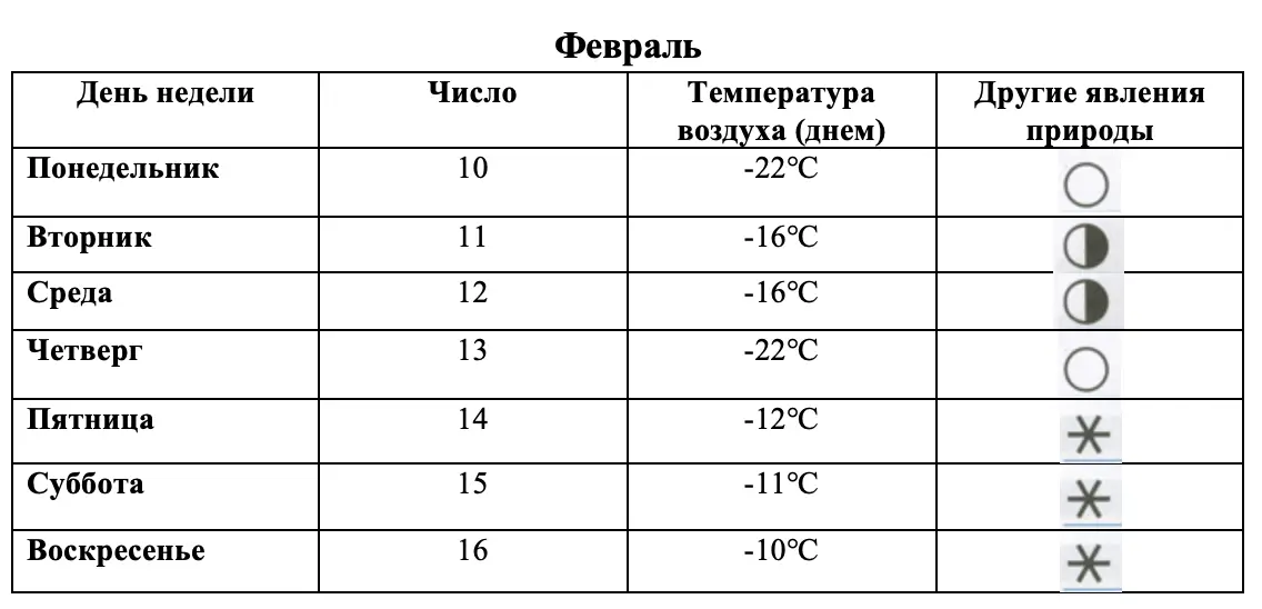 Погода в феврале - окружающий мир 4 класс Плешаков