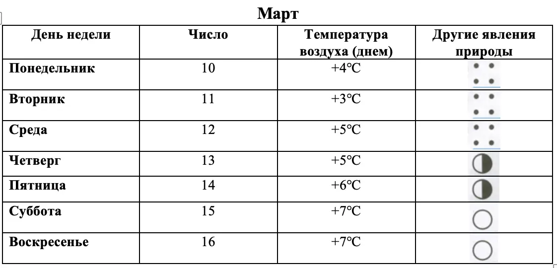 Погода в марте - окружающий мир 4 класс Плешаков