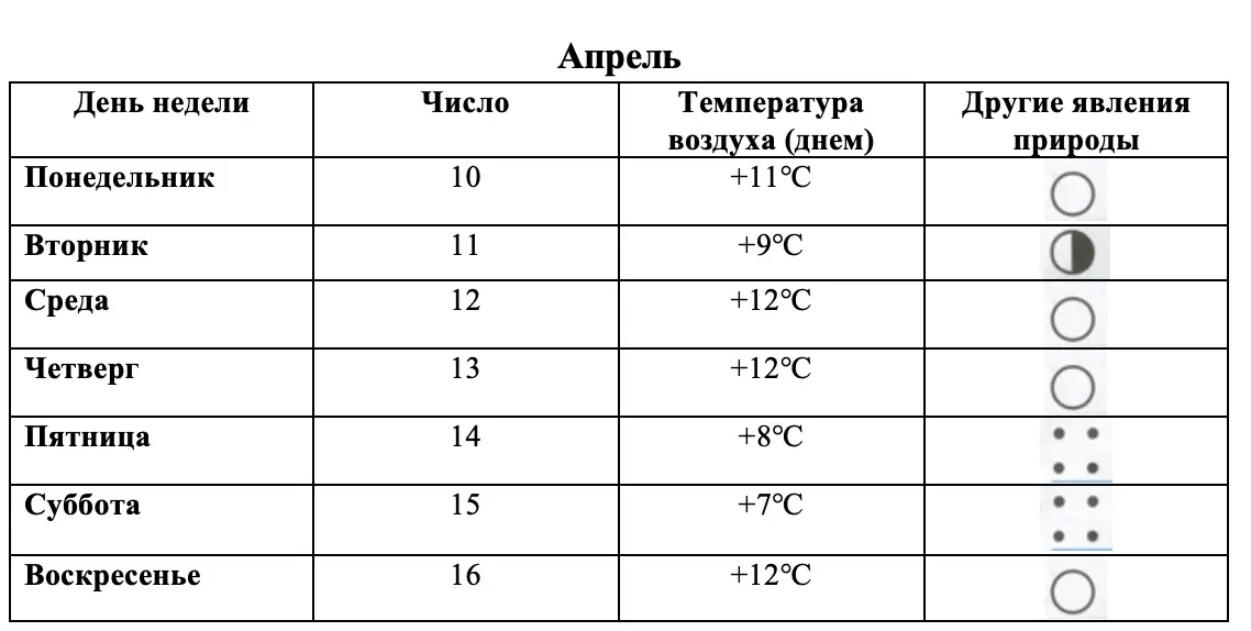 Погода в апреле - окружающий мир 4 класс Плешаков